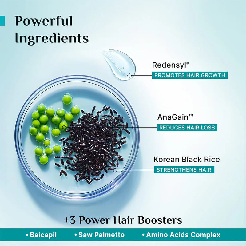 Pilgrim -  Redensyl & Anagain Hairfall Control Shampoo
