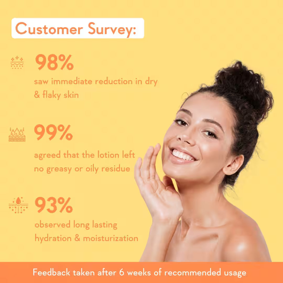 Wishcare - SPF 50 Sunscreen Body Lotion PA+++