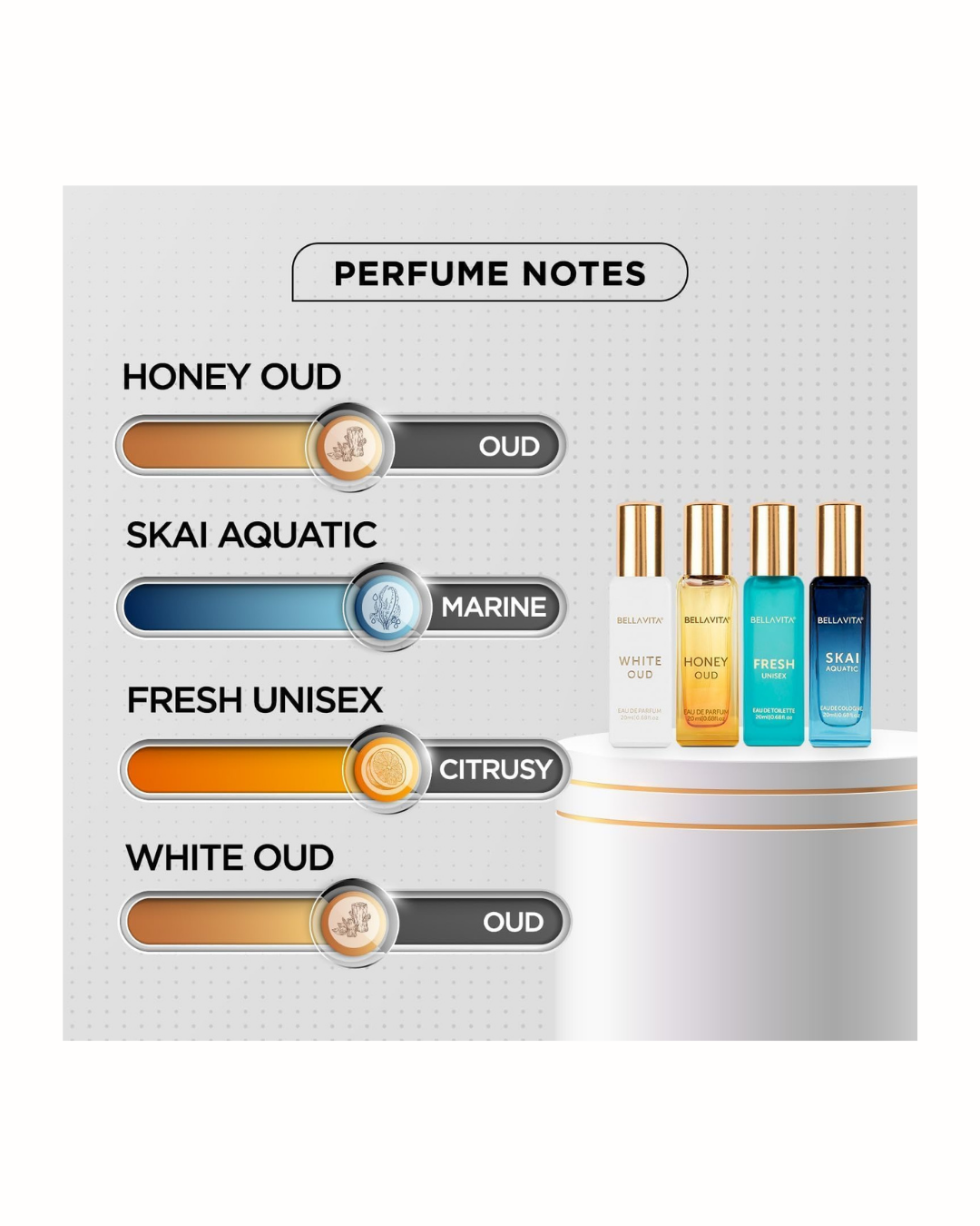 Bella Vita Luxury Long Lasting Unisex Perfume Gift Set