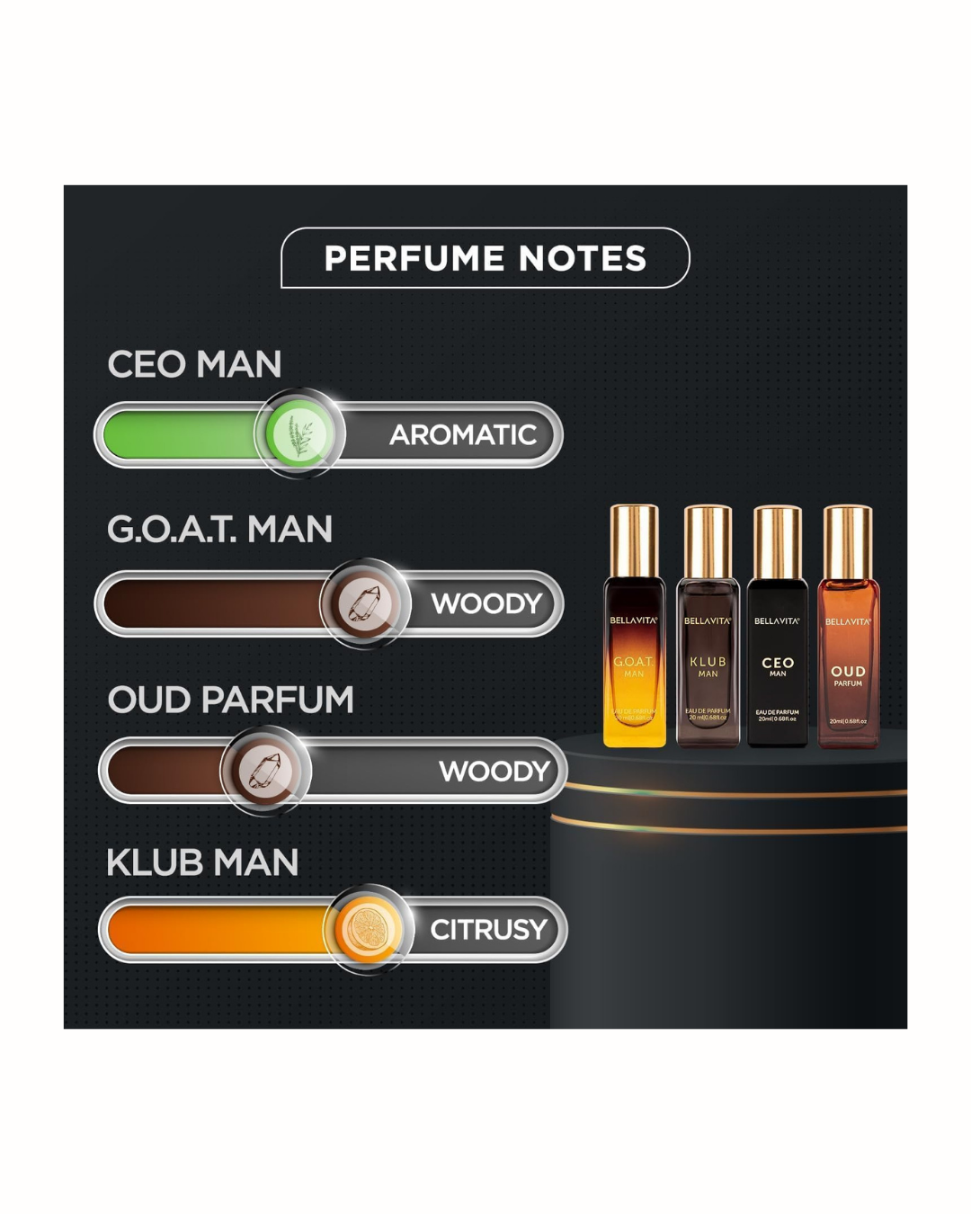 Bella Vita Luxury Long Lasting Men Gift Set